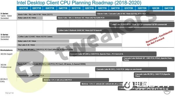 Intel桌面CPU路线图曝光：这两年仍专注打磨14nm