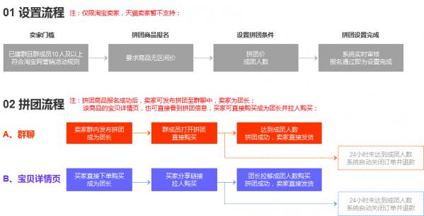 淘宝怎么拼团 淘宝拼团怎么弄 淘宝拼团是什么