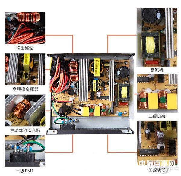 电源不知道的事:PC电源应如何去挑?