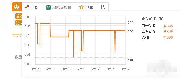 电源不知道的事:PC电源应如何去挑?