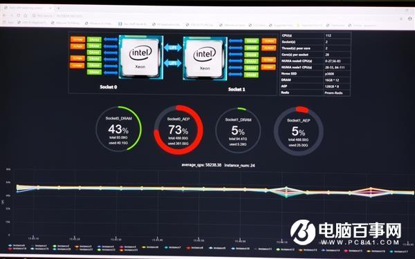Intel傲腾数据中心持久内存单条512GB 性能提升20倍