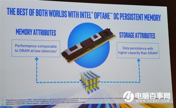 Intel傲腾数据中心持久内存单条512GB 性能提升20倍