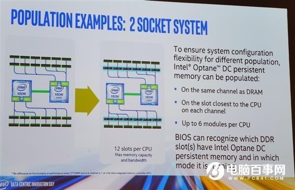 Intel傲腾数据中心持久内存单条512GB 性能提升20倍