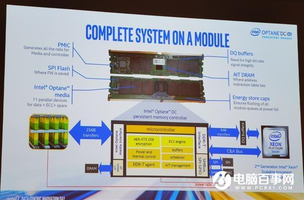 Intel傲腾数据中心持久内存单条512GB 性能提升20倍