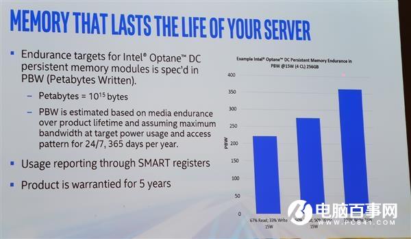 Intel傲腾数据中心持久内存单条512GB 性能提升20倍