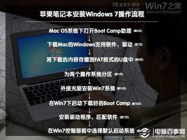 mac可以装win7吗?Macbook Air装Win7双系统教程