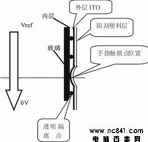 电容屏和电阻屏的区别 电容屏和电阻屏哪个好?