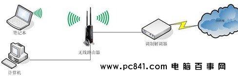 无线路由器怎么设置 如何设置无线路由器图文教程