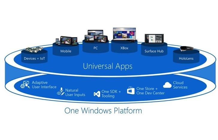 微软:继续投入支持Windows 10 UWP和应用商店