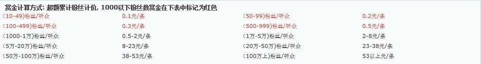 微博营销 值得信赖的微博营销平台推荐