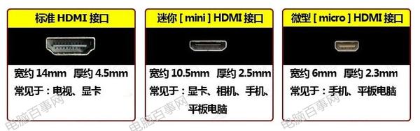 HDMI接口知识扫盲：HDMI接口是什么有什么用？