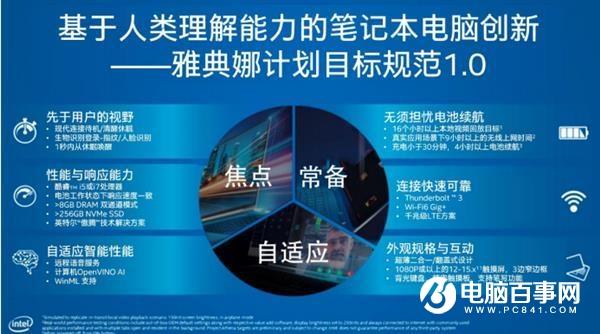 Intel的雅典娜标签有啥用？笔记本有了新的身份证明