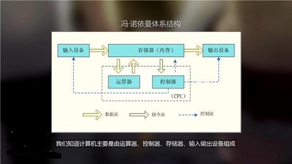显卡知识扫盲：显卡原理、参数入门与选购推荐