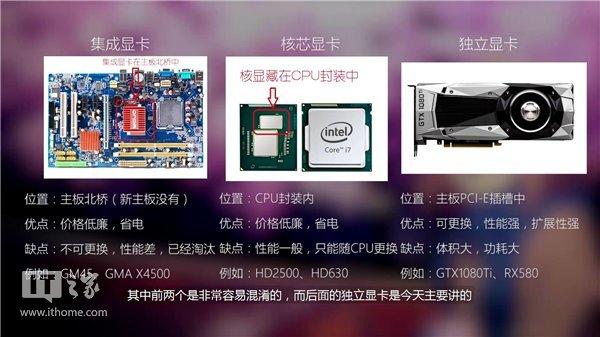 显卡知识扫盲：显卡原理、参数入门与选购推荐