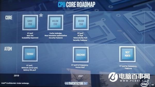 Intel下下下代酷睿处理器要上10nm+工艺 全新CPU/GPU架构