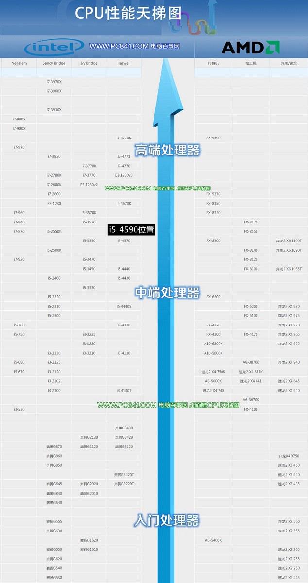 i5-4590t图片