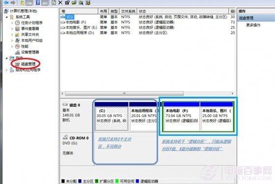 Win7怎么给硬盘分区 Win7硬盘分区教程