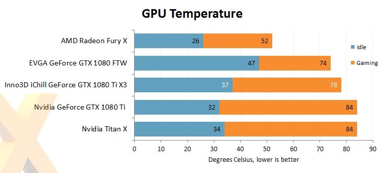 新一代卡皇 映众/华硕非公版GTX1080Ti评测