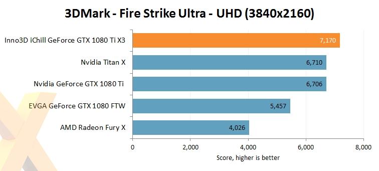 新一代卡皇 映众/华硕非公版GTX1080Ti评测
