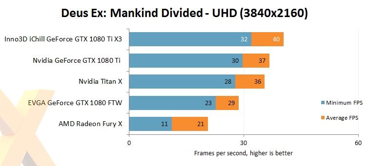 新一代卡皇 映众/华硕非公版GTX1080Ti评测