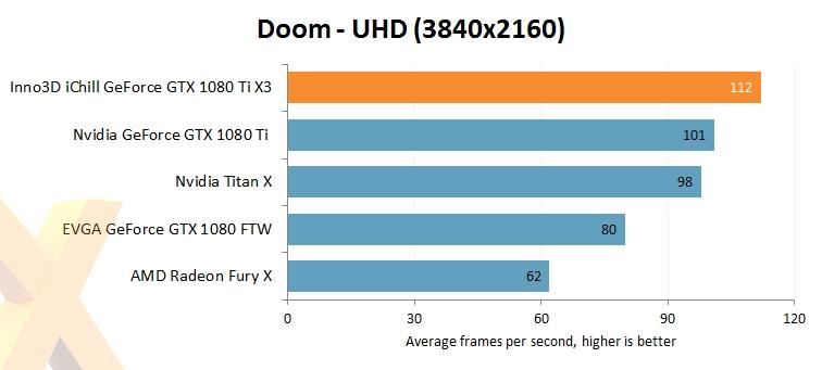 新一代卡皇 映众/华硕非公版GTX1080Ti评测