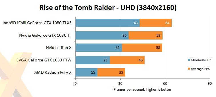 新一代卡皇 映众/华硕非公版GTX1080Ti评测