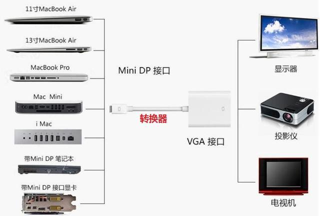 笔记本电脑怎么连接显示器、投影仪、电视？史上最全教程