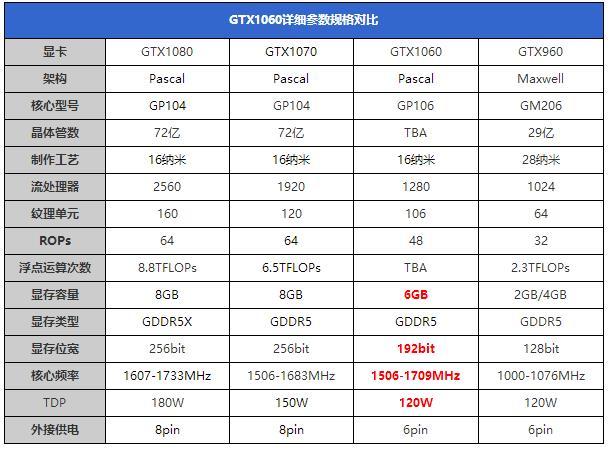 GTX1060外观怎么样GTX1060外观赏析