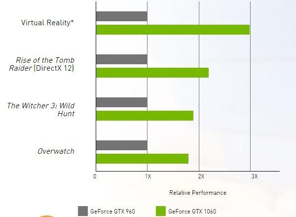 GTX1060外观怎么样GTX1060外观赏析