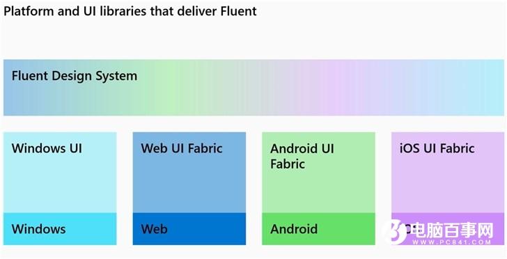 微软Build 2019：Fluent流畅设计如何跨安卓/iOS平台