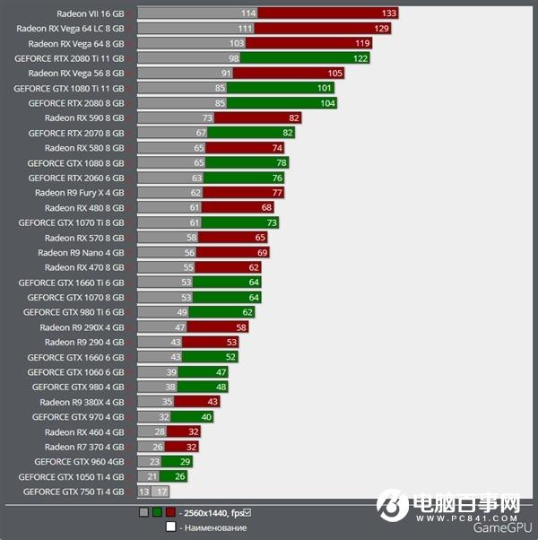 《僵尸世界大战》开启Vulkan：AMD Vega 64性能超了RTX 2080 Ti