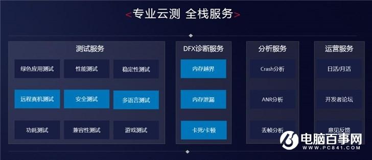 华为DevEco Studio IDE开发工具来了，9月邀请内测