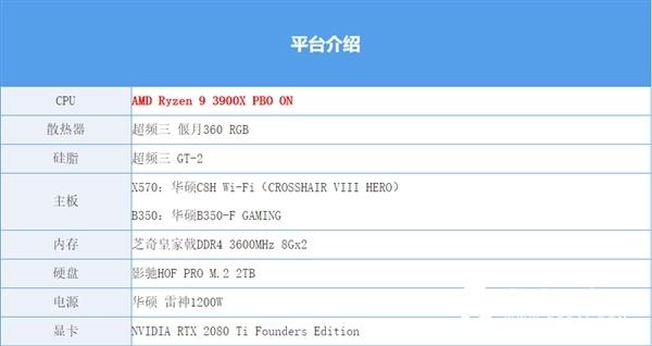 B350对X570 几百块的便宜主板能否驾驭12核怪兽