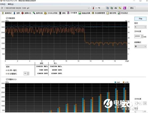 放弃PCIE 4.0吧 这可能是目前最能打的SSD