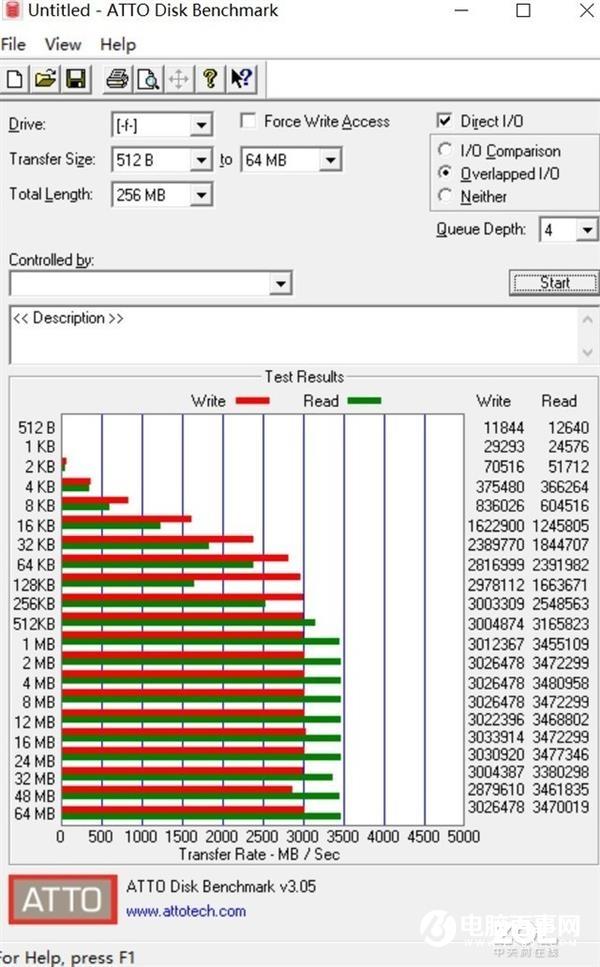 放弃PCIE 4.0吧 这可能是目前最能打的SSD