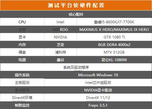 i5-8600K和i7-7700K哪个好？八代i5 8600K和i77700区别对比