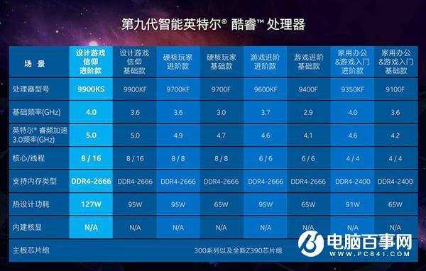 Intel酷睿i9-9900KS处理器国内开卖：4299元 一年质保