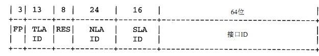 IPv6地址格式知识:IPv6地址分类与长度分析