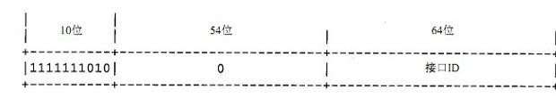IPv6地址格式知识:IPv6地址分类与长度分析