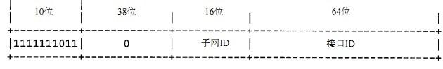 IPv6地址格式知识:IPv6地址分类与长度分析