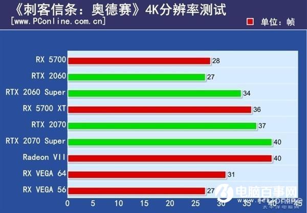 推广N年依然不温不火 4K至今未走进千家万户