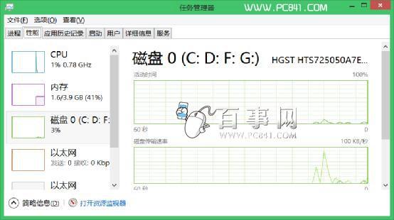 Win8家庭组怎么关闭 Win8.1关闭家庭组图文教程
