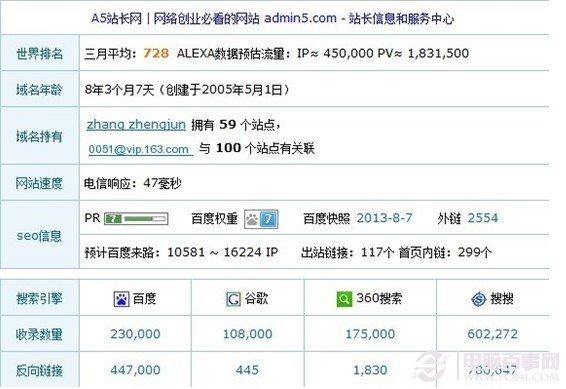 如何提高网站百度权重
