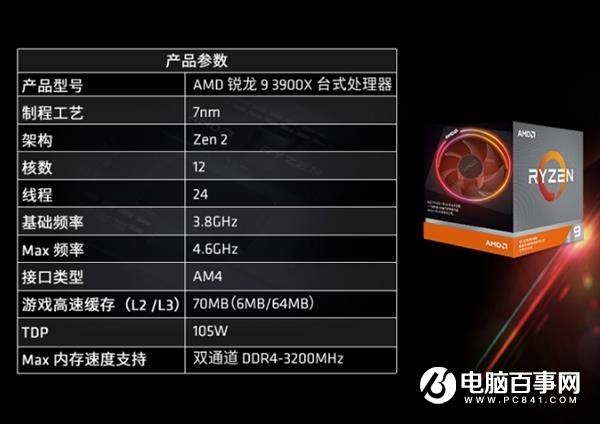 AMD 锐龙9 3900处理器曝光:65W TDP 12核24线程