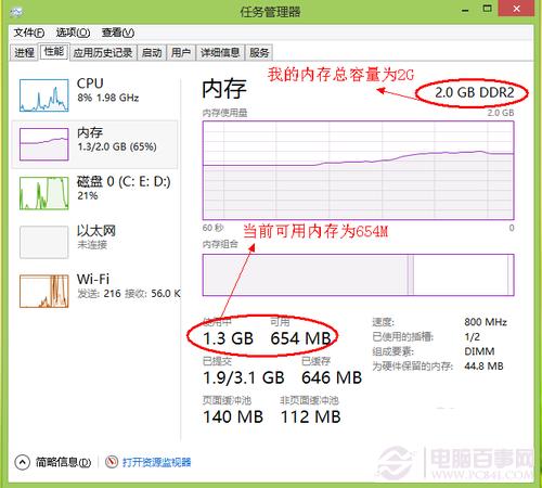 电脑内存不足怎么办 win7内存不足怎么办	