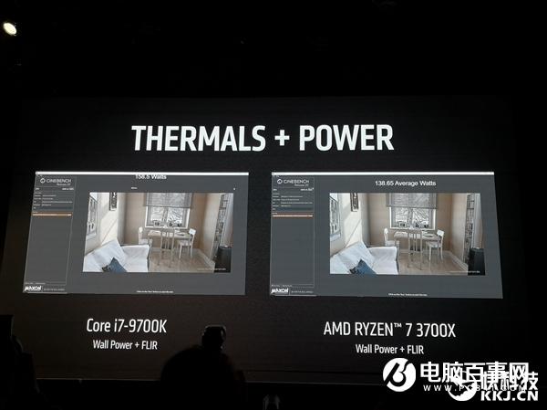 AMD三代锐龙性能秀肌肉：不给九代酷睿任何机会