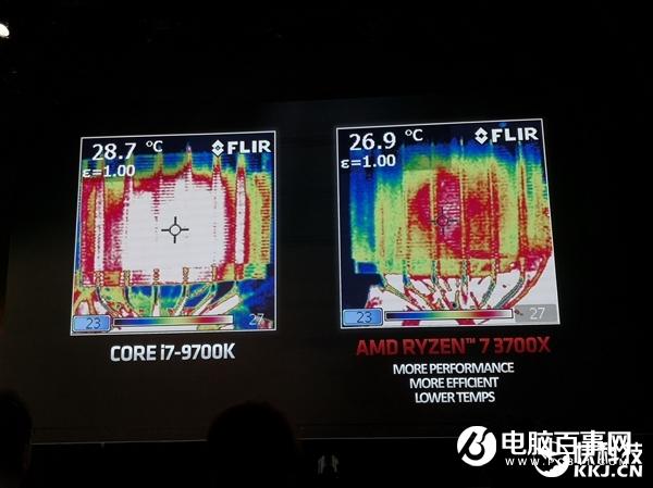AMD三代锐龙性能秀肌肉：不给九代酷睿任何机会