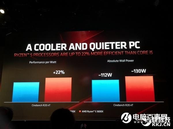 AMD三代锐龙性能秀肌肉：不给九代酷睿任何机会
