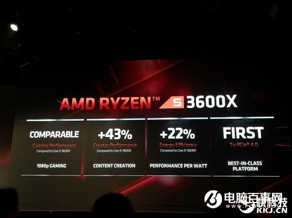 AMD三代锐龙性能秀肌肉：不给九代酷睿任何机会