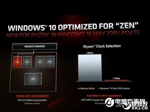AMD三代锐龙性能秀肌肉：不给九代酷睿任何机会